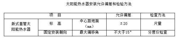 技术交底！太阳能热水设备及管道安装的工艺标(图3)